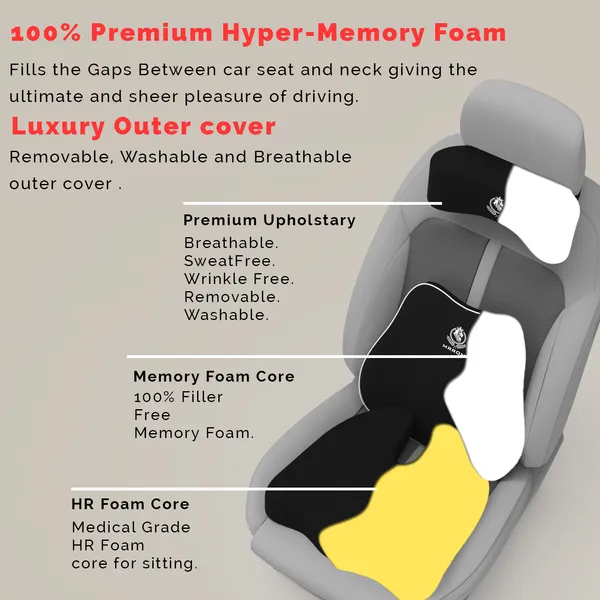 MRRON_Memory_Foam_Car_Seat_Cushion_Set_�_Lumbar_Back_Support,_Coccyx_Seat_Pad_&_Neck_Pillow_�_Ergonomic_Pain_Relief_for_Back,_Tailbone,_Sciatica_�_Ideal_for_Driving,_Office_&_Travel.