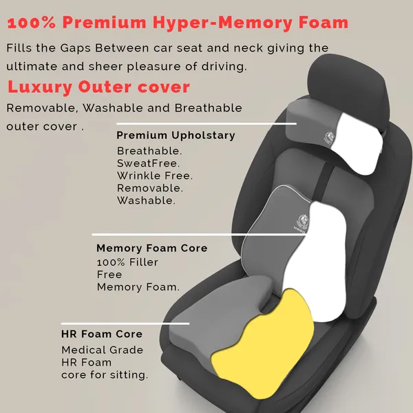 MRRON_Memory_Foam_Car_Seat_Cushion_Set_�_Lumbar_Back_Support,_Coccyx_Seat_Pad_&_Neck_Pillow_�_Ergonomic_Pain_Relief_for_Back,_Tailbone,_Sciatica_�_Ideal_for_Driving,_Office_&_Travel.