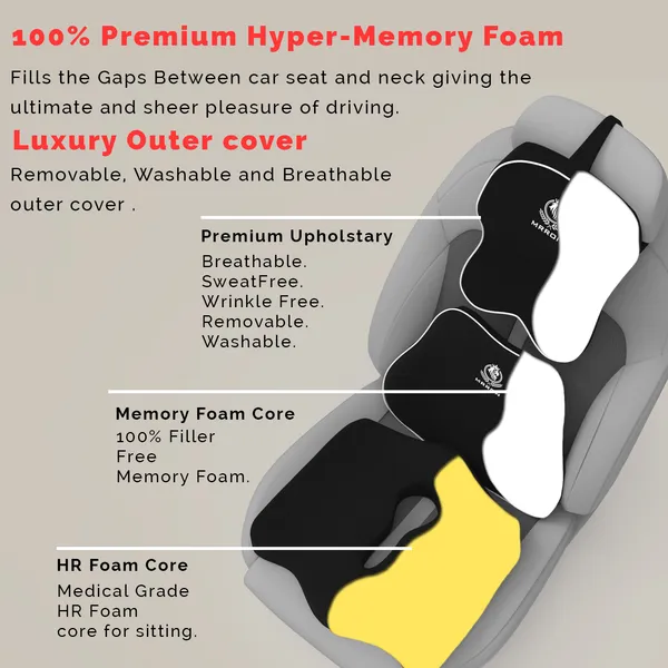 MRRON_Memory_Foam_Car_Seat_Cushion_Set_�_Lumbar_Back_Support,_Coccyx_Seat_Pad_&_Neck_Pillow_�_Ergonomic_Pain_Relief_for_Back,_Tailbone,_Sciatica_�_Ideal_for_Driving,_Office_&_Travel.