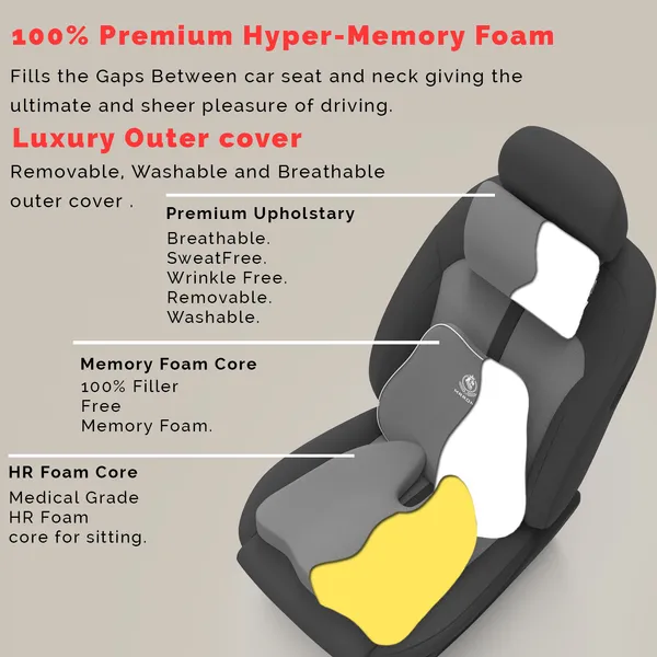 MRRON_Memory_Foam_Car_Seat_Cushion_Set_�_Lumbar_Back_Support,_Coccyx_Seat_Pad_&_Neck_Pillow_�_Ergonomic_Pain_Relief_for_Back,_Tailbone,_Sciatica_�_Ideal_for_Driving,_Office_&_Travel.