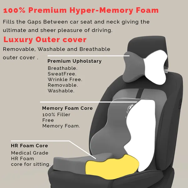MRRON_Memory_Foam_Car_Seat_Cushion_Set_�_Lumbar_Back_Support,_Coccyx_Seat_Pad_&_Neck_Pillow_�_Ergonomic_Pain_Relief_for_Back,_Tailbone,_Sciatica_�_Ideal_for_Driving,_Office_&_Travel.