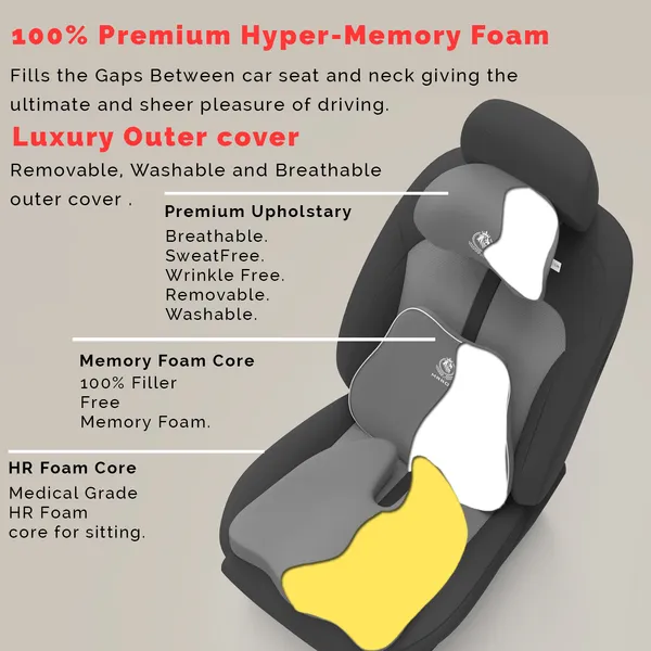 MRRON_Memory_Foam_Car_Seat_Cushion_Set_�_Lumbar_Back_Support,_Coccyx_Seat_Pad_&_Neck_Pillow_�_Ergonomic_Pain_Relief_for_Back,_Tailbone,_Sciatica_�_Ideal_for_Driving,_Office_&_Travel.