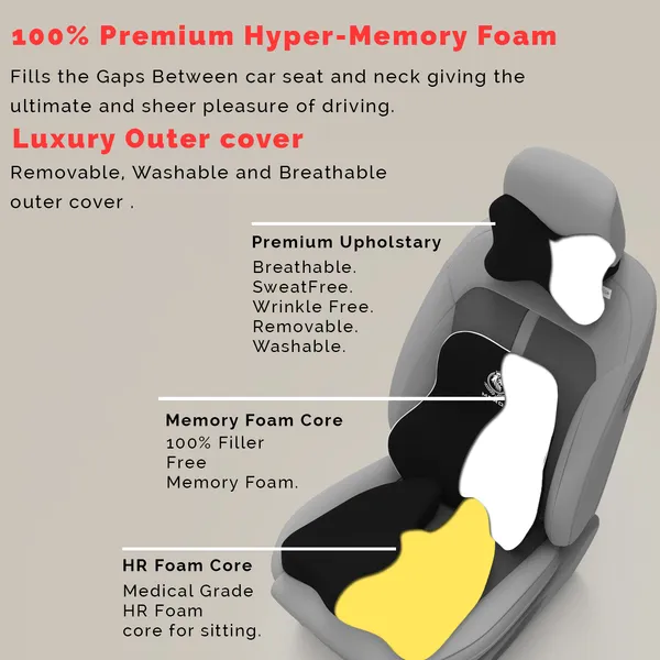 MRRON_Memory_Foam_Car_Seat_Cushion_Set_�_Lumbar_Back_Support,_Coccyx_Seat_Pad_&_Neck_Pillow_�_Ergonomic_Pain_Relief_for_Back,_Tailbone,_Sciatica_�_Ideal_for_Driving,_Office_&_Travel.