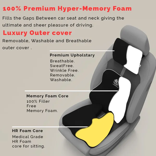 MRRON_Neckpro_Neckrest_Exemphlar_Back_Support_or_Coccyx_Orthopaedic_Cushion_for_Long_Sitting_Universal_fit_with_Ergonomic_Design_Made_by_High_Density_Memory_Foam_Used_for_Car_or_Office_Chairs.