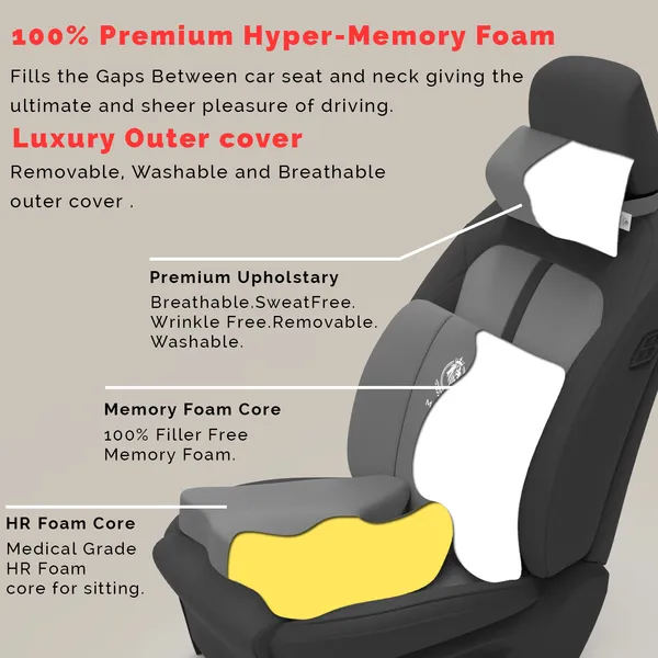 MRRON_Memory_Foam_Car_Seat_Cushion_Set_�_Lumbar_Back_Support,_Coccyx_Seat_Pad_&_Neck_Pillow_�_Ergonomic_Pain_Relief_for_Back,_Tailbone,_Sciatica_�_Ideal_for_Driving,_Office_&_Travel.