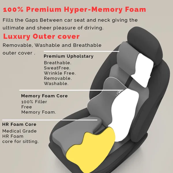 MRRON_Neckpro_Neckrest_Exemphlar_Back_Support_or_Coccyx_Orthopaedic_Cushion_for_Long_Sitting_Universal_fit_with_Ergonomic_Design_Made_by_High_Density_Memory_Foam_Used_for_Car_or_Office_Chairs.