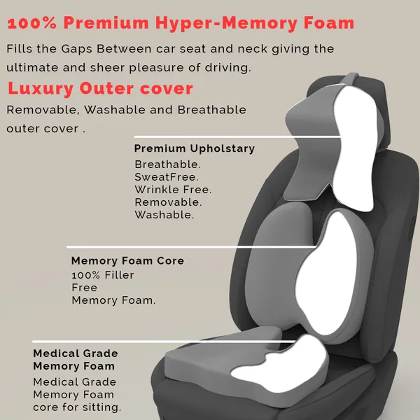 Neckrest_Back_Support_Or_Coccyx_Orthopaedic_Cushion_For_Long_Sitting_Universal_Fit_With_Ergonomic_Design_Made_By_High_Density_Memory_Foam_Used_For_Car_Or_Office_Chairs.