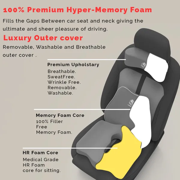MRRON_Memory_Foam_Car_Seat_Cushion_Set_�_Lumbar_Back_Support,_Coccyx_Seat_Pad_&_Neck_Pillow_�_Ergonomic_Pain_Relief_for_Back,_Tailbone,_Sciatica_�_Ideal_for_Driving,_Office_&_Travel.