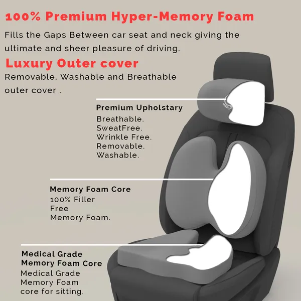 Neckrest_Back_Support_Or_Coccyx_Orthopaedic_Cushion_For_Long_Sitting_Universal_Fit_With_Ergonomic_Design_Made_By_High_Density_Memory_Foam_Used_For_Car_Or_Office_Chairs.