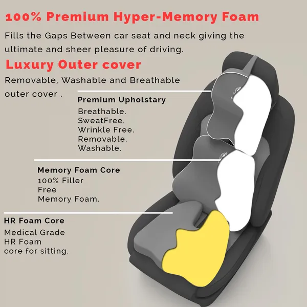 MRRON_Memory_Foam_Car_Seat_Cushion_Set_�_Lumbar_Back_Support,_Coccyx_Seat_Pad_&_Neck_Pillow_�_Ergonomic_Pain_Relief_for_Back,_Tailbone,_Sciatica_�_Ideal_for_Driving,_Office_&_Travel.