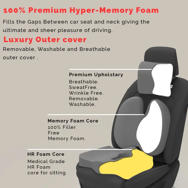 Neckrest_Back_Support_Or_Coccyx_Orthopaedic_Cushion_For_Long_Sitting_Universal_Fit_With_Ergonomic_Design_Made_By_High_Density_Memory_Foam_Used_For_Car_Or_Office_Chairs.