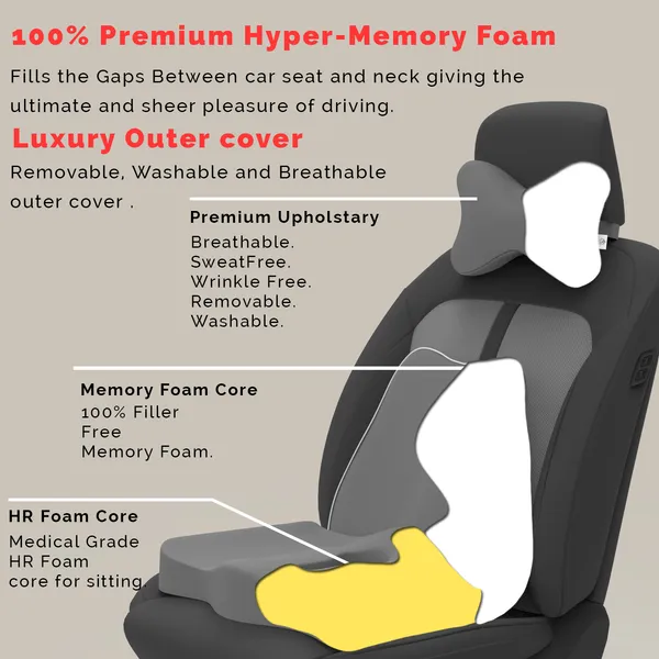 MRRON_Memory_Foam_Car_Seat_Cushion_Set_�_Lumbar_Back_Support,_Coccyx_Seat_Pad_&_Neck_Pillow_�_Ergonomic_Pain_Relief_for_Back,_Tailbone,_Sciatica_�_Ideal_for_Driving,_Office_&_Travel.
