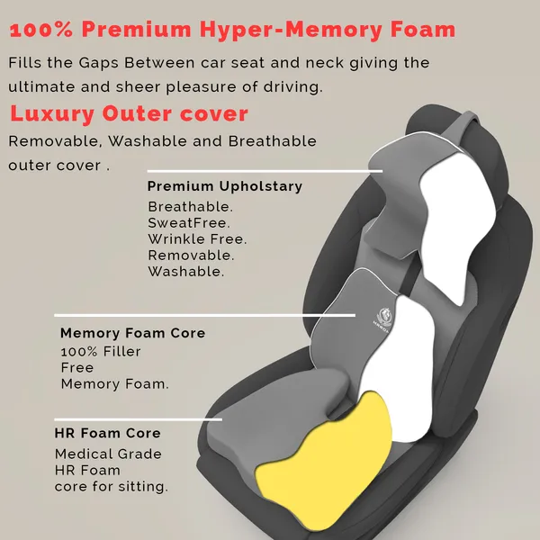 MRRON_Memory_Foam_Car_Seat_Cushion_Set_�_Lumbar_Back_Support,_Coccyx_Seat_Pad_&_Neck_Pillow_�_Ergonomic_Pain_Relief_for_Back,_Tailbone,_Sciatica_�_Ideal_for_Driving,_Office_&_Travel.
