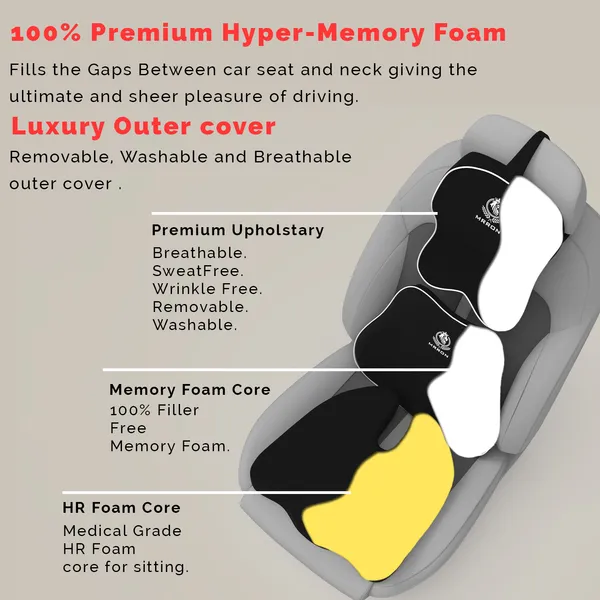 MRRON_Memory_Foam_Car_Seat_Cushion_Set_�_Lumbar_Back_Support,_Coccyx_Seat_Pad_&_Neck_Pillow_�_Ergonomic_Pain_Relief_for_Back,_Tailbone,_Sciatica_�_Ideal_for_Driving,_Office_&_Travel.