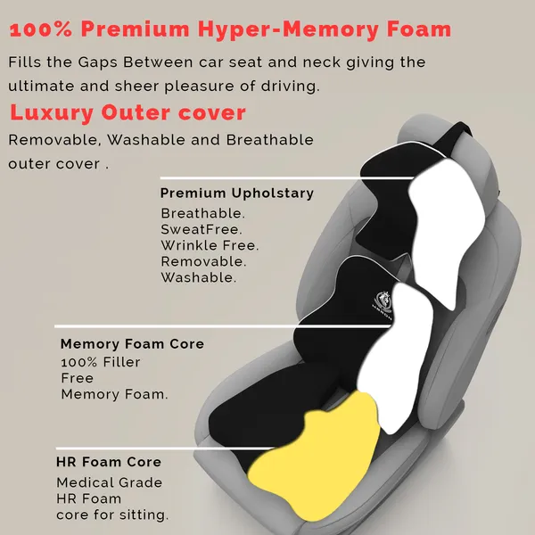 MRRON_Memory_Foam_Car_Seat_Cushion_Set_�_Lumbar_Back_Support,_Coccyx_Seat_Pad_&_Neck_Pillow_�_Ergonomic_Pain_Relief_for_Back,_Tailbone,_Sciatica_�_Ideal_for_Driving,_Office_&_Travel.