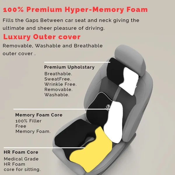 MRRON_Memory_Foam_Car_Seat_Cushion_Set_�_Lumbar_Back_Support,_Coccyx_Seat_Pad_&_Neck_Pillow_�_Ergonomic_Pain_Relief_for_Back,_Tailbone,_Sciatica_�_Ideal_for_Driving,_Office_&_Travel.