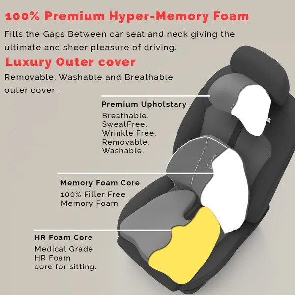 MRRON_Memory_Foam_Car_Seat_Cushion_Set_�_Lumbar_Back_Support,_Coccyx_Seat_Pad_&_Neck_Pillow_�_Ergonomic_Pain_Relief_for_Back,_Tailbone,_Sciatica_�_Ideal_for_Driving,_Office_&_Travel.