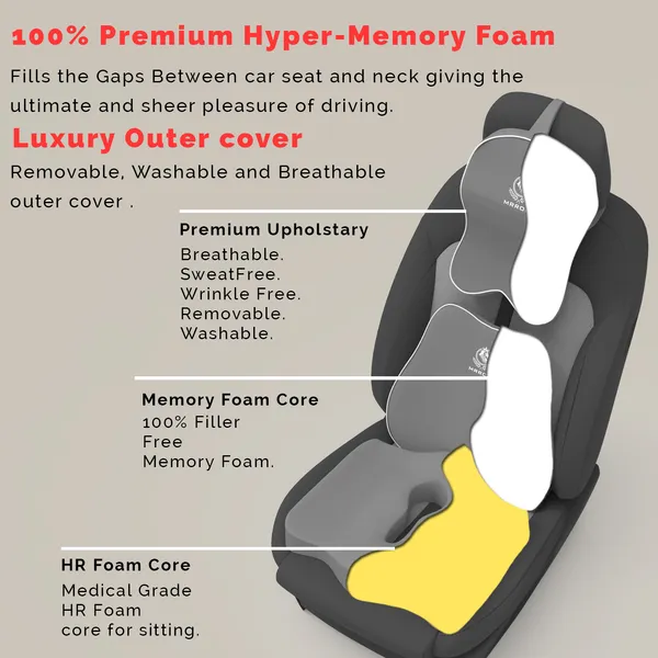 MRRON_Memory_Foam_Car_Seat_Cushion_Set_�_Lumbar_Back_Support,_Coccyx_Seat_Pad_&_Neck_Pillow_�_Ergonomic_Pain_Relief_for_Back,_Tailbone,_Sciatica_�_Ideal_for_Driving,_Office_&_Travel.