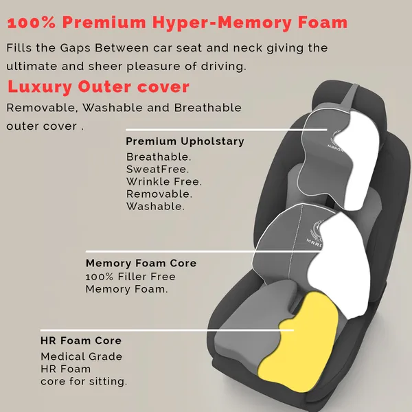 MRRON_Memory_Foam_Car_Seat_Cushion_Set_�_Lumbar_Back_Support,_Coccyx_Seat_Pad_&_Neck_Pillow_�_Ergonomic_Pain_Relief_for_Back,_Tailbone,_Sciatica_�_Ideal_for_Driving,_Office_&_Travel.