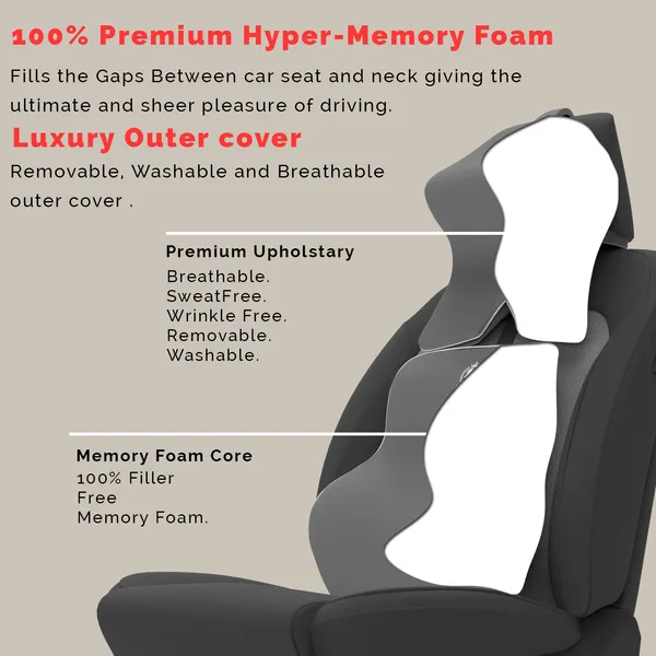 Memory_Foam_Neck_Rest_&_Extra_Lumbar_Support_For_Car_Or_Office_Chair-_Memory_Foam_Back_Cushion_Support_Relive_Pain_During_Along_Sitting_Hours_With_Neckrest