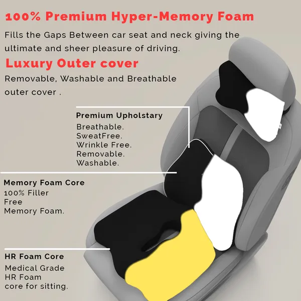 MRRON_Memory_Foam_Car_Seat_Cushion_Set_�_Lumbar_Back_Support,_Coccyx_Seat_Pad_&_Neck_Pillow_�_Ergonomic_Pain_Relief_for_Back,_Tailbone,_Sciatica_�_Ideal_for_Driving,_Office_&_Travel.