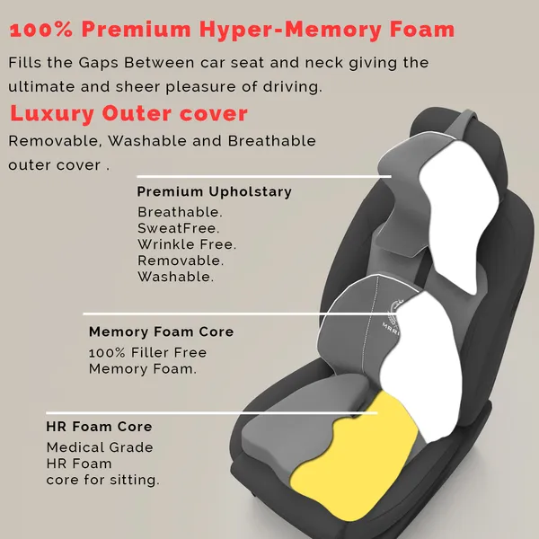 MRRON_Memory_Foam_Car_Seat_Cushion_Set_�_Lumbar_Back_Support,_Coccyx_Seat_Pad_&_Neck_Pillow_�_Ergonomic_Pain_Relief_for_Back,_Tailbone,_Sciatica_�_Ideal_for_Driving,_Office_&_Travel.