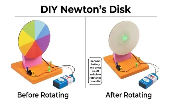 7_in_1_DIY_Windmill_Working_Model_Kit_with_Solar_Panel_and_LED_for_School_Newtons_Disk_Science_Project_STEM_Physics_Experiment_Educational_Toy