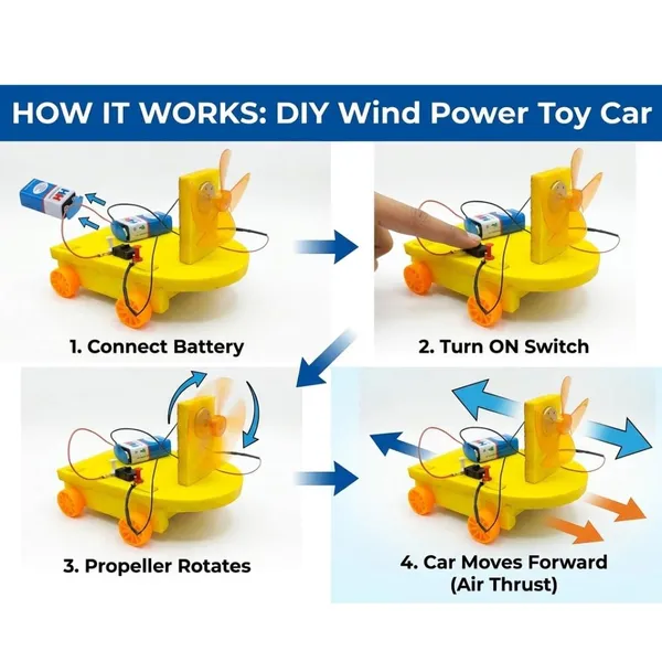 Air_Propulsion_Wind_Powered_Toy_Car_DIY_STEM_Science_Experiment_Kit_for_School_Exhibition_Educational_Working_Model