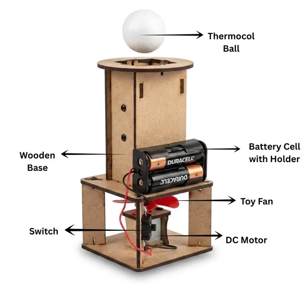 Air_Suspension_Ball_Science_Project_Working_Model_Air_Buoyancy_Aerodynamics_Physics_STEM_Educational_Learning_Kit_for_School_Kids