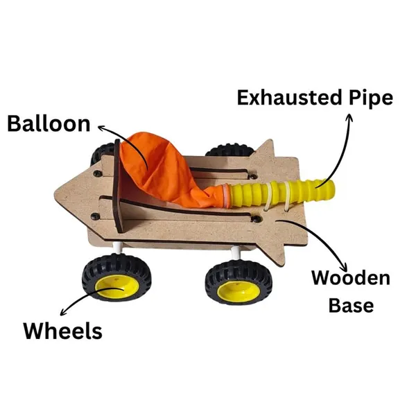 Balloon_Powered_Car_Physics_Science_Project_Newton's_Laws_of_Motion_Working_Model_Experiment_Kit_for_School_Kids_Class_10