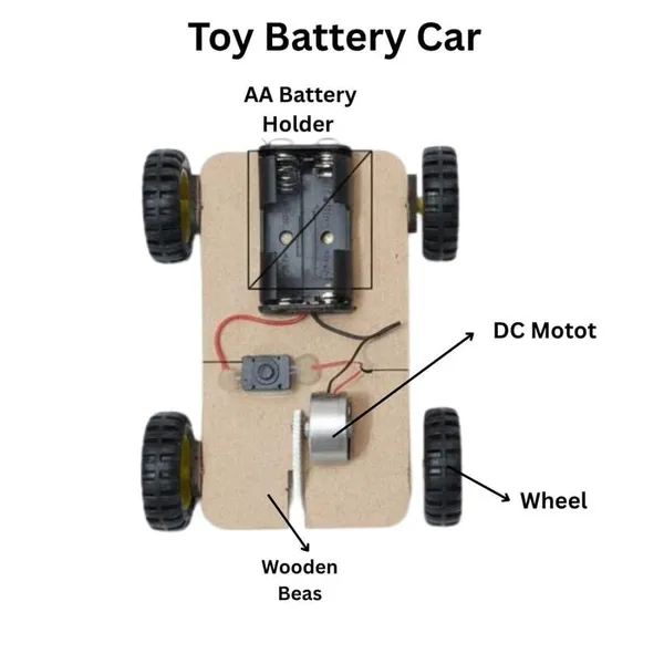 Battery_Powered_Toy_Car_Science_Project_Kit_for_Students_STEM_Learning_Electric_Vehicle_Working_Model_for_School_Exhibition_&_Kids_Education