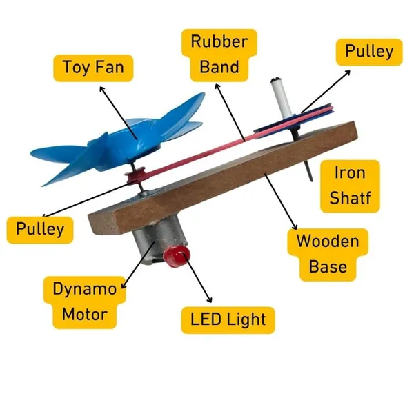 DC_Wind_Mill_Generator_Motor_Readymade_Physics_Experiment_Working_Model_Science_Project_Kit_STEM_Toys_for_School_Kids