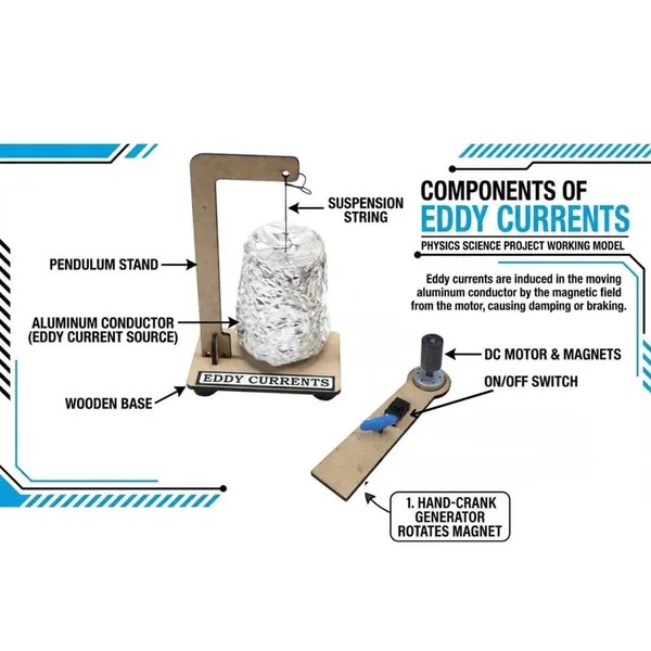 DIY_Eddy_Currents_Physics_Science_Project_Working_Model_Educational_Experiment_Science_Fair_Exhibition_and_STEM_Learning_Activity_Kit_for_School_Kids_and_Class_12_Students