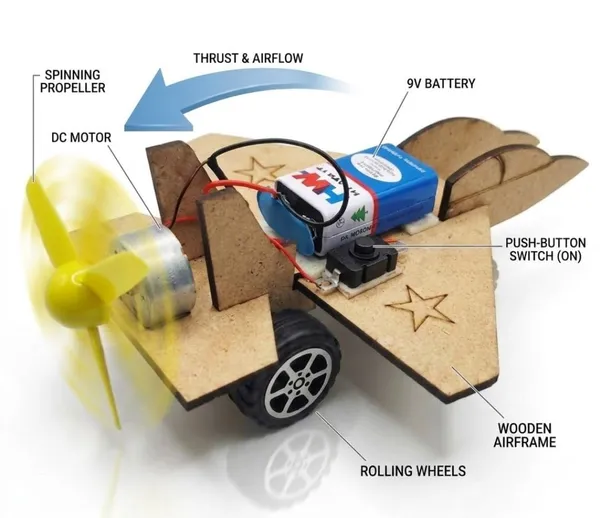DIY_Fighter_Aircraft_STEM_Educational_Learning_Kit_with_Motor_Powered_Propeller_|_Steam_Toy_Plane_Science_Project_Working_Model_for_School_Exhibition,_Physics_Engineering_Students_and_Kids
