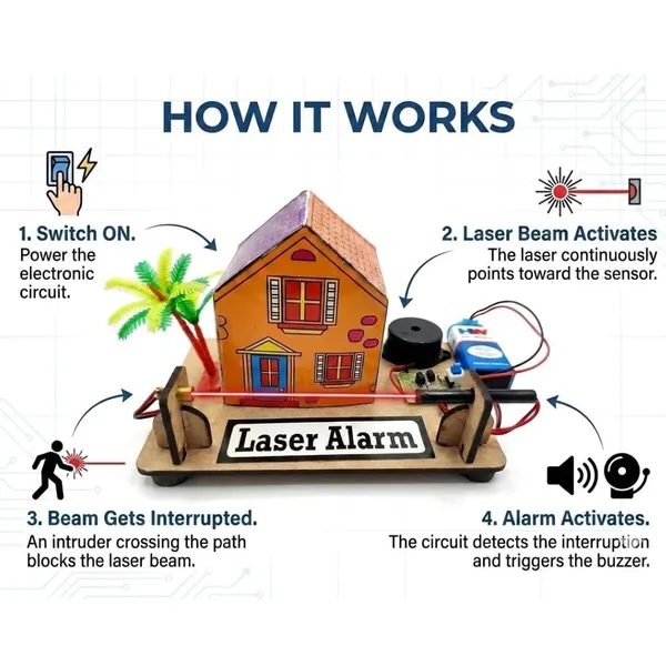 DIY_Laser_Security_Alarm_Physics_Experiment_Science_Project_Working_Model_Electronics_Learning_Intruder_Detection_System_Educational_STEM_Kit_Toy_for_School_Kids_and_Class_12_Students