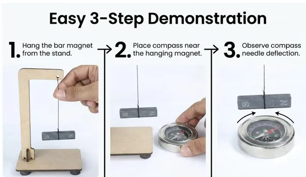 DIY_Magnetic_Direction_Compass_with_Bar_Magnet_STEM_Learning_Working_Model_North_and_South_Pole_Marking_Science_Project_Educational_Experiment_Kit_for_School_Students