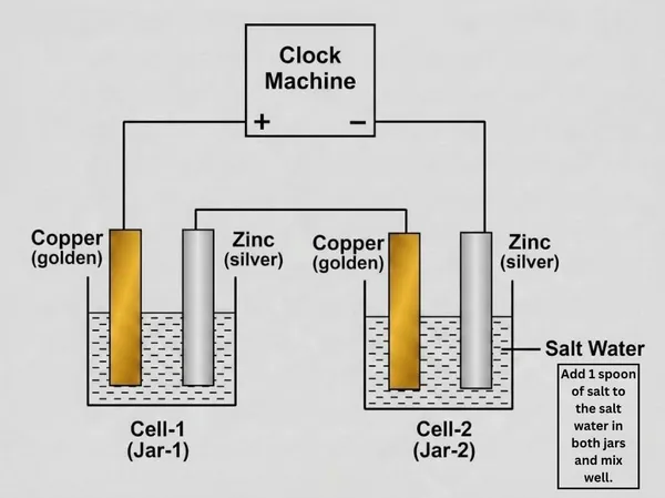 DIY_Salt_Water_Battery_Clock_Educational_Activity_Experiment_and_Coloring_Kit_Science_Project_STEM_Learning_Working_Model_for_Science_Exhibition,_School_Projects,_Students_and_Kids