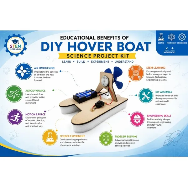 DIY_Wind_Powered_Water_Boat_Science_Project_Kit_STEM_Educational_Working_Model_for_School_Students_and_Kids