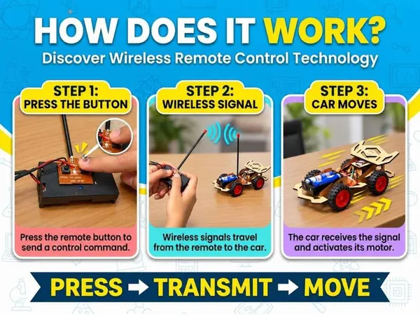 DIY_Wireless_Remote_Controlled_Car_Kit_with_MDF_Chassis,_RF_Controller_and_Receiver,_STEM_Robotics_Science_Experiment_Working_Model_for_Kids_and_School_Students