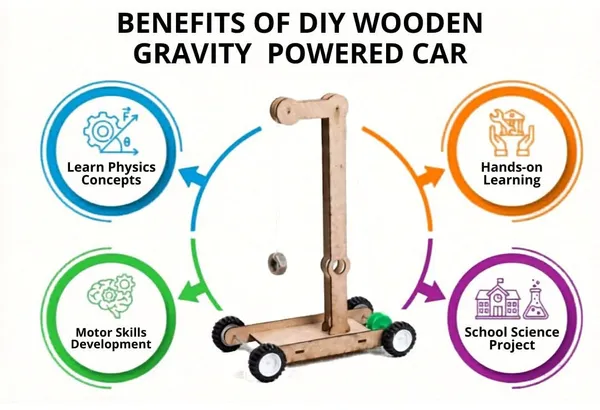 DIY_Wooden_Gravity_Powered_Car_Physics_Science_Project_Working_Model_Kit_STEM_Learning_Toy_for_Kids_Students_School_Exhibition