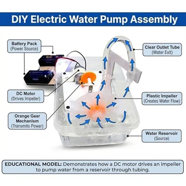ERH_India_Hydro_Electric_Turbine_Power_DC_Generator_Water_Wheel_Physics_Science_Project_Working_Model_for_School_Kids_Students_Exhibition_Experiment_Educational_STEM_Learning_Activity_Kit