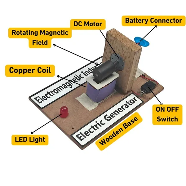 Electricity_Generation_Project_for_Class_10_AC_DC_Science_Project_Faraday's_Law_of_Electromagnetic_Induction_Physics_Working_Model_for_Class_10,_12_Science_Project