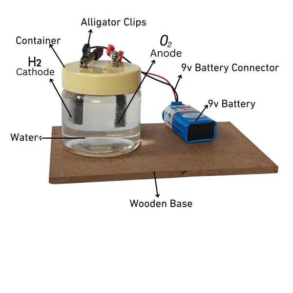 Electrolysis_of_Water_Science_Project_Working_Model_for_Class_10_School_Students