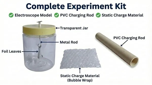 Electroscope_Science_Project_Working_Model_Leaf_Electrostatics_Static_Electricity_STEM_Educational_DIY_Kit_for_School_Kids_and_Students_Science_Exhibition_Physics_Lab_Experiment_Class_6–12