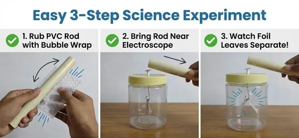 Electroscope_Science_Project_Working_Model_Leaf_Electrostatics_Static_Electricity_STEM_Educational_DIY_Kit_for_School_Kids_and_Students_Science_Exhibition_Physics_Lab_Experiment_Class_6–12