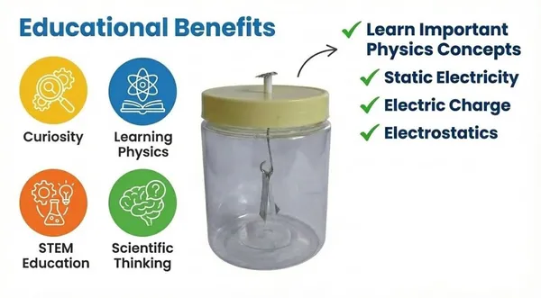 Electroscope_Science_Project_Working_Model_Leaf_Electrostatics_Static_Electricity_STEM_Educational_DIY_Kit_for_School_Kids_and_Students_Science_Exhibition_Physics_Lab_Experiment_Class_6–12