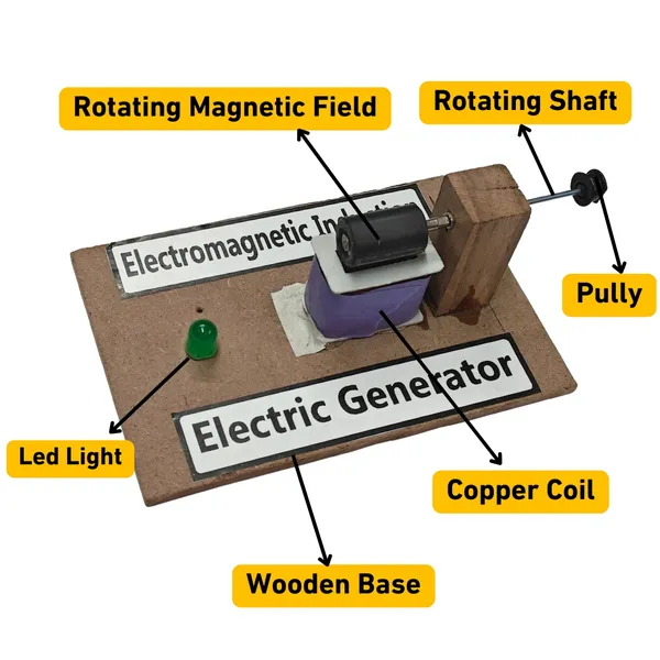 Faraday's_Law_of_Electromagnetic_Induction_Physics_Project_Class_12_Science_Working_Model_Electric_Generator_AC_DC_for_School_Students