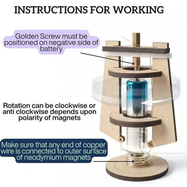 Faraday’s_Law_of_Electromagnetic_Induction_Simple_Magnet_Electric_Homopolar_Coil_Motor_Experiment_Physics_Science_Project_STEM_Kit_Working_Model_for_School_Kids_and_Class_12_Students