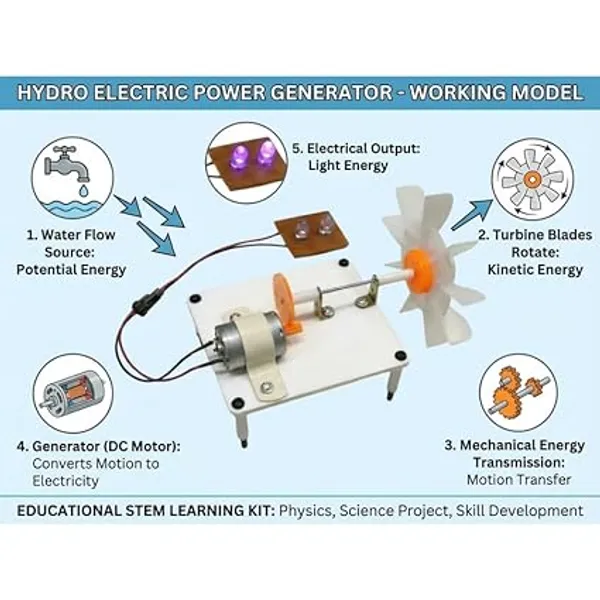 Hydro_Electric_Power_Generator_Physics_Science_Project_Educational_STEM_Learning_Kit_Working_Model_for_School_Kids_Students_Exhibition_Experiment_Development_Skills