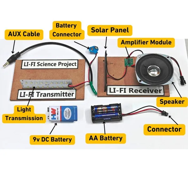 LI-FI_Science_Project_Transmitter_and_Receiver_Kit_Sound_Transmission_Using_Light_Waves_for_Class_10,_12_Students